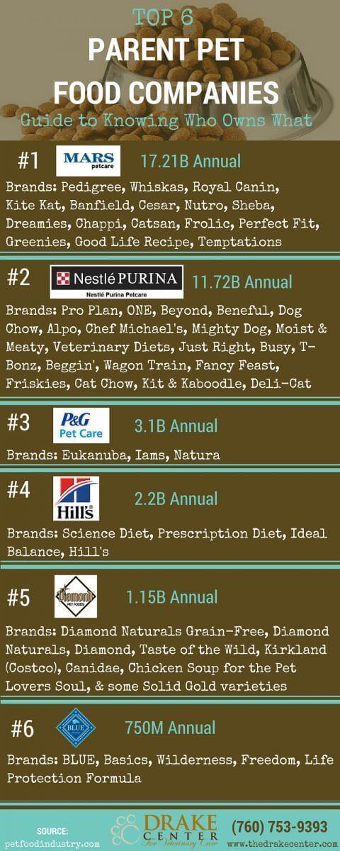 How Do I Choose My Pet s Food